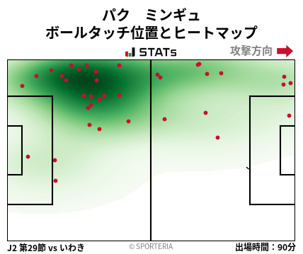 ヒートマップ - パク　ミンギュ