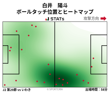 ヒートマップ - 白井　陽斗