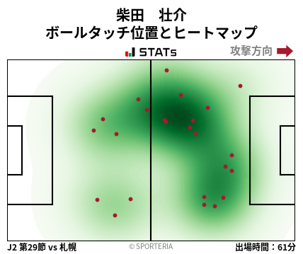 ヒートマップ - 柴田　壮介
