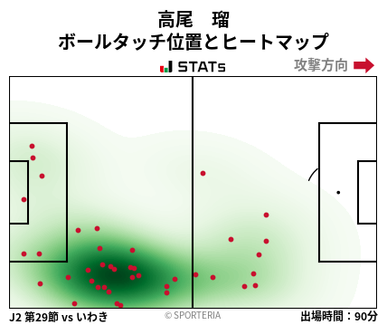 ヒートマップ - 高尾　瑠