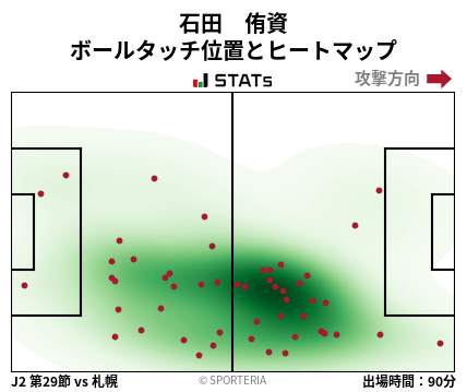 ヒートマップ - 石田　侑資