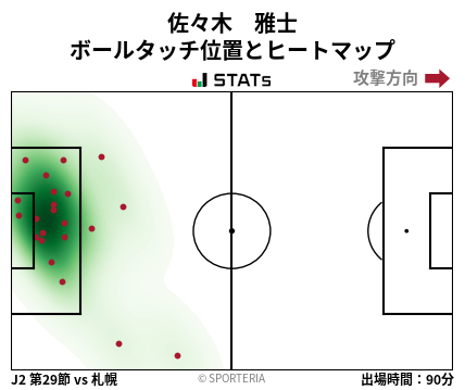 ヒートマップ - 佐々木　雅士