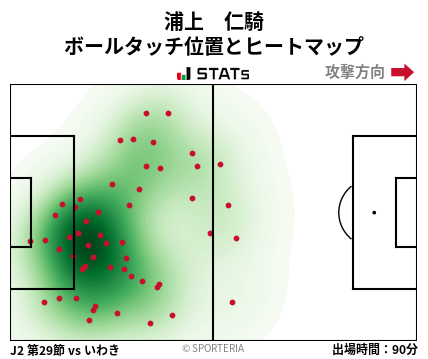 ヒートマップ - 浦上　仁騎