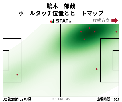 ヒートマップ - 鵜木　郁哉