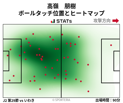 ヒートマップ - 高嶺　朋樹