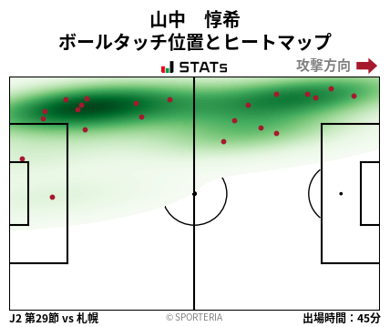ヒートマップ - 山中　惇希
