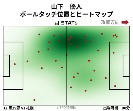 ヒートマップ - 山下　優人