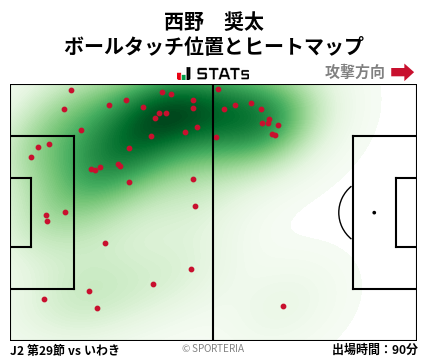 ヒートマップ - 西野　奨太