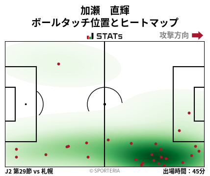 ヒートマップ - 加瀬　直輝