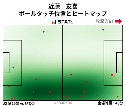 ヒートマップ - 近藤　友喜