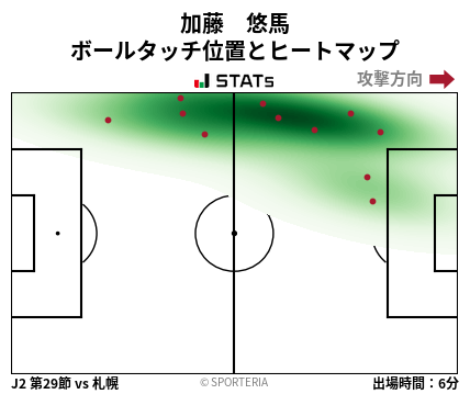 ヒートマップ - 加藤　悠馬
