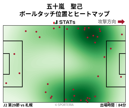 ヒートマップ - 五十嵐　聖己