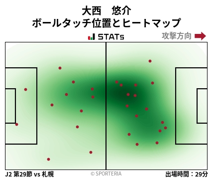 ヒートマップ - 大西　悠介