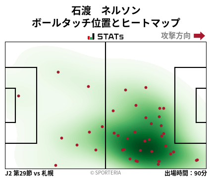 ヒートマップ - 石渡　ネルソン