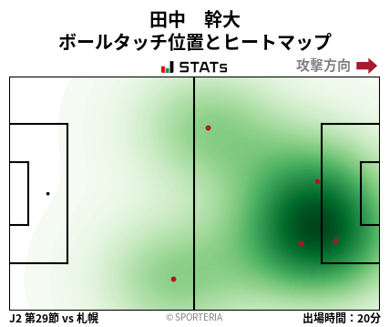 ヒートマップ - 田中　幹大