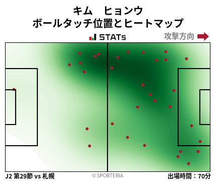 ヒートマップ - キム　ヒョンウ