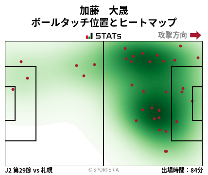 ヒートマップ - 加藤　大晟