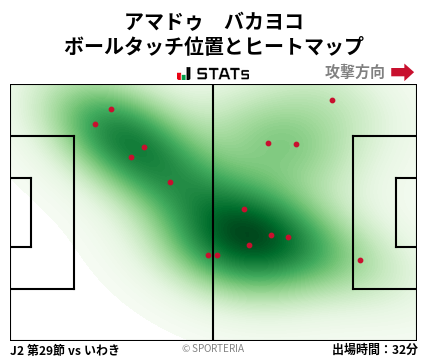 ヒートマップ - アマドゥ　バカヨコ