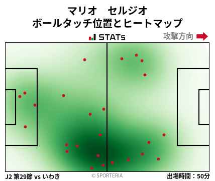 ヒートマップ - マリオ　セルジオ