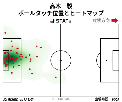 ヒートマップ - 高木　駿