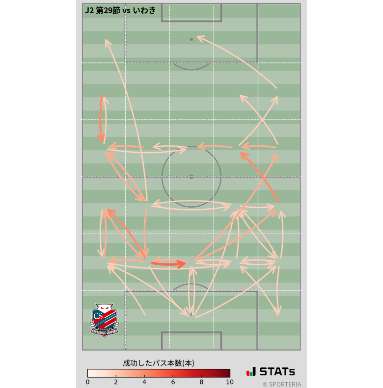 エリア間パス図