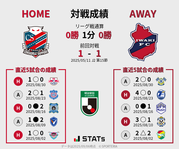 前節までの対戦成績