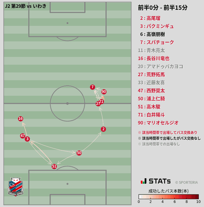 時間帯別パスネットワーク図