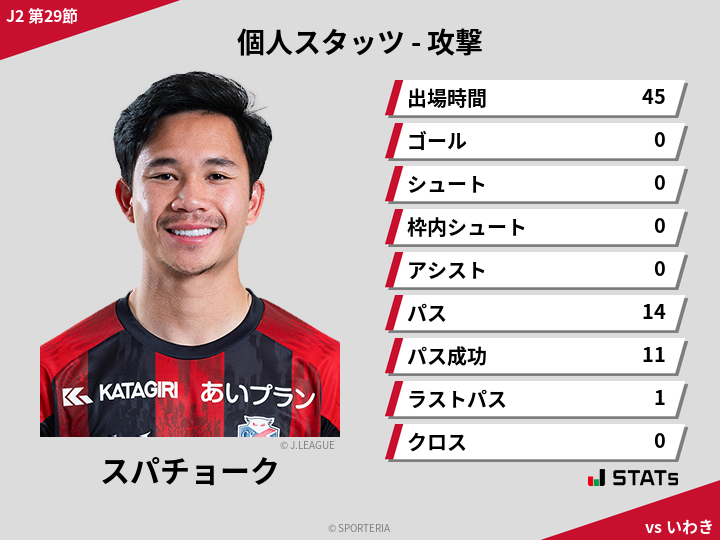 攻撃スタッツ - スパチョーク