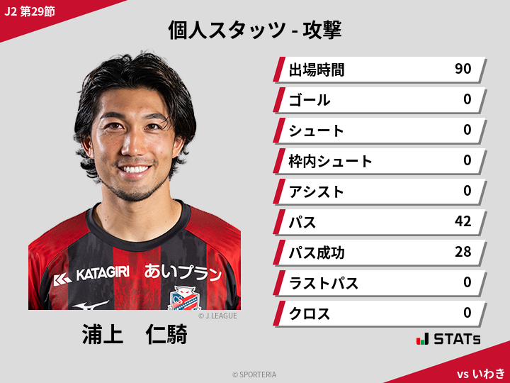 攻撃スタッツ - 浦上　仁騎