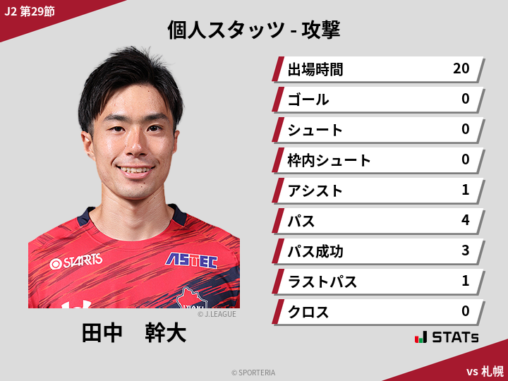 攻撃スタッツ - 田中　幹大