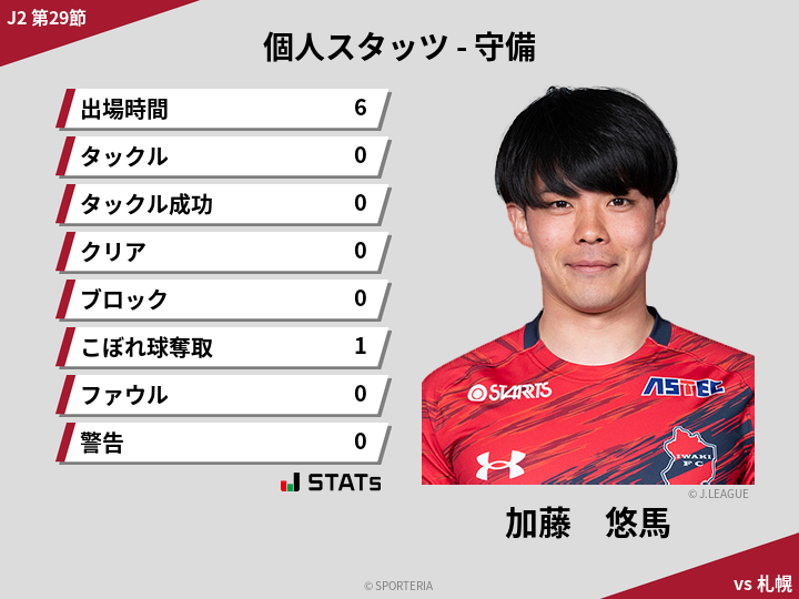 守備スタッツ - 加藤　悠馬