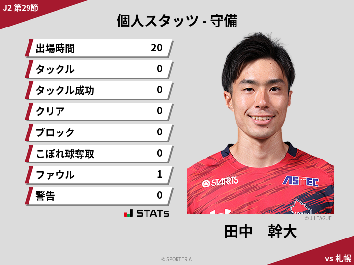 守備スタッツ - 田中　幹大