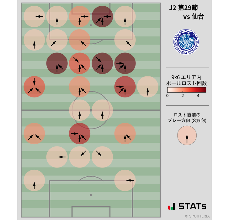 ボールロスト位置