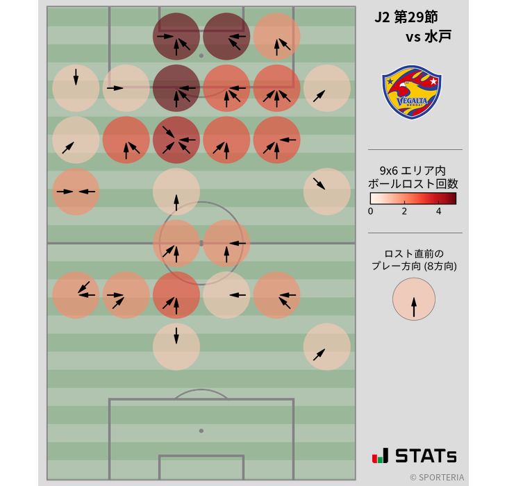 ボールロスト位置