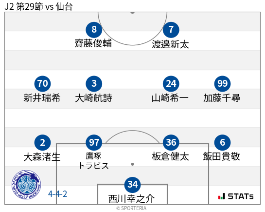 フォーメーション図