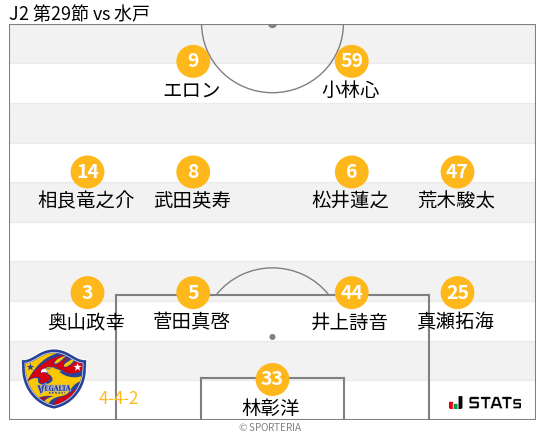 フォーメーション図
