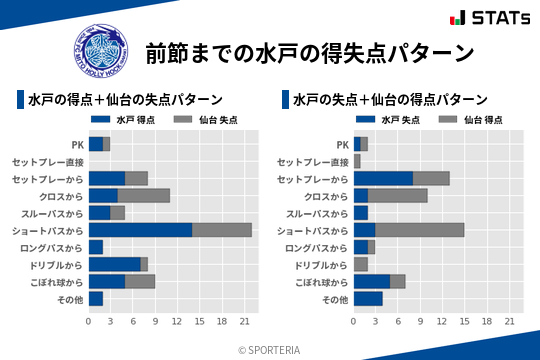 得失点パターン