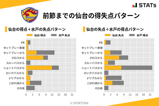 得失点パターン