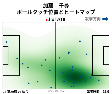 ヒートマップ - 加藤　千尋