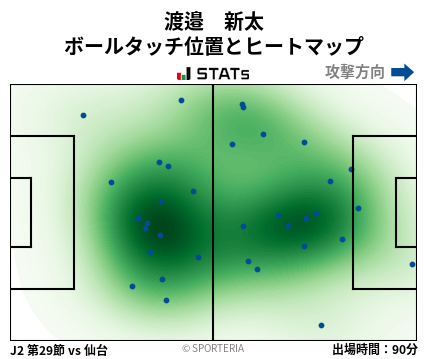 ヒートマップ - 渡邉　新太