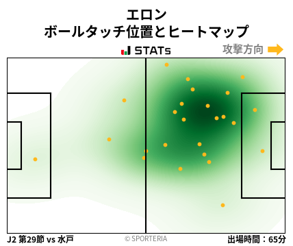 ヒートマップ - エロン