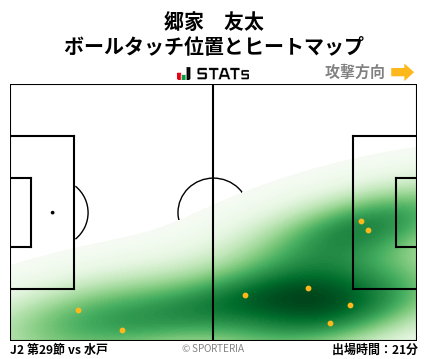 ヒートマップ - 郷家　友太