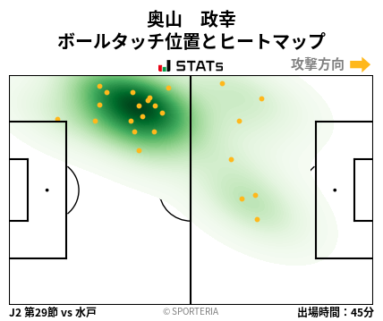 ヒートマップ - 奥山　政幸