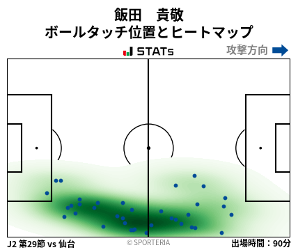 ヒートマップ - 飯田　貴敬