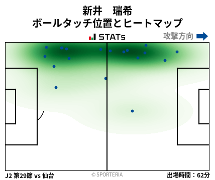 ヒートマップ - 新井　瑞希