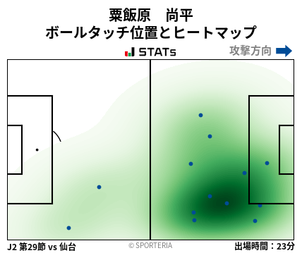 ヒートマップ - 粟飯原　尚平