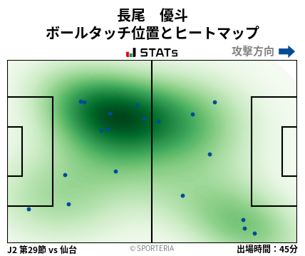 ヒートマップ - 長尾　優斗