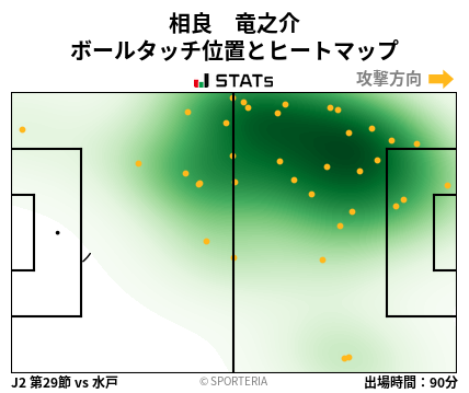 ヒートマップ - 相良　竜之介