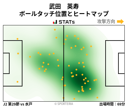 ヒートマップ - 武田　英寿
