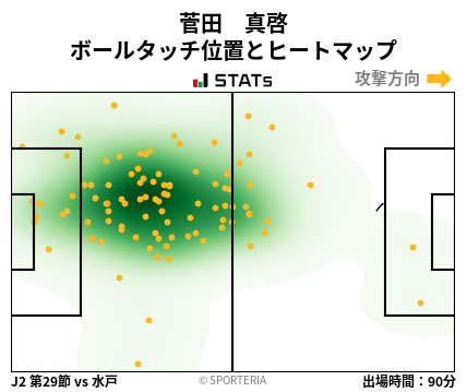 ヒートマップ - 菅田　真啓